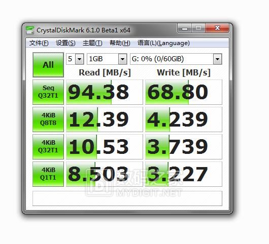 3ǰԽUSB3.0ֻ2.0ٶȣ