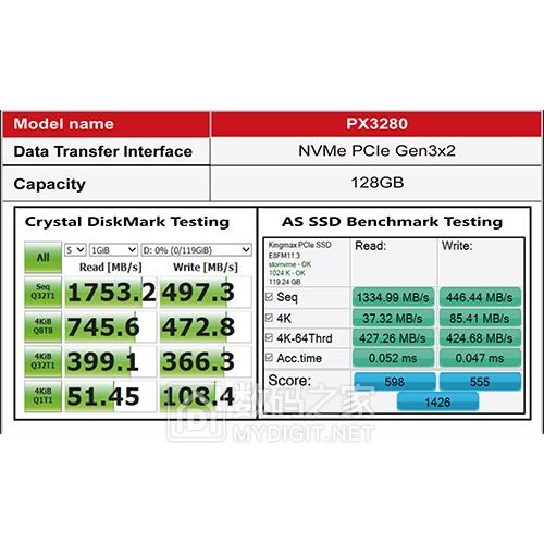 全民狂飙 胜创发布 ZEUS PX3280“宙斯”系列 NVMe 固态盘 全民狂飙 胜创发布 ZEUS PX3280“宙斯”系列 NVMe 固态盘