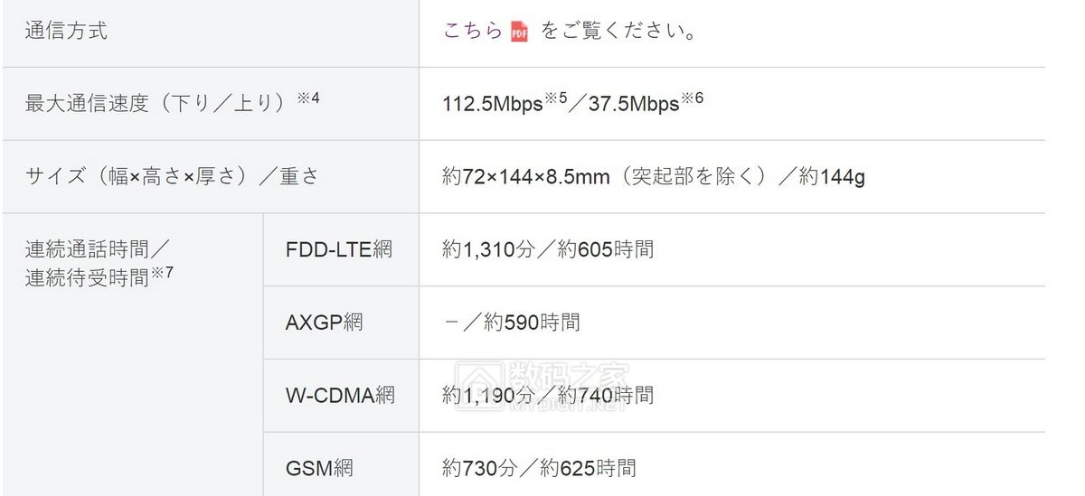 泡澡湿手操作+美军八防认证 夏普商务手机新品AQUOS sense basic 泡澡湿手操作+美军八防认证 夏普商务手机新品AQUOS sense basic