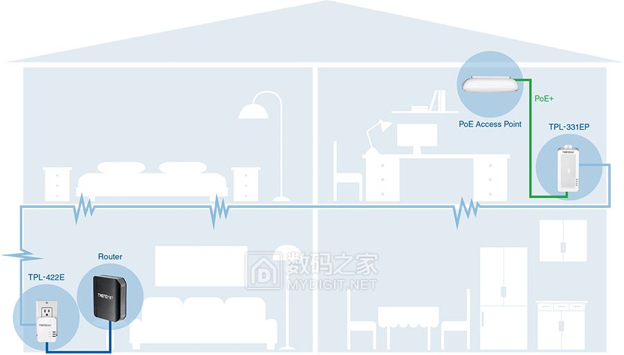 专注低成本家庭组网 趋势网络Powerline 200 AV PoE+供电模块 专注低成本家庭组网 趋势网络Powerline 200 AV PoE+供电模块