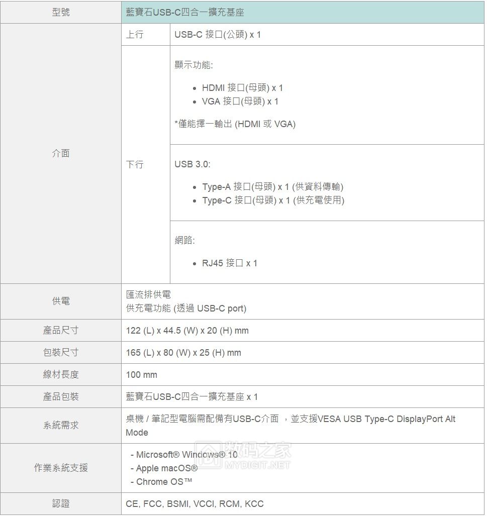 拥抱未来生活更惬意 蓝宝石发布全系列雷电3 & USB-C信号转接器 拥抱未来生活更惬意 蓝宝石发布全系列雷电3 & USB-C信号转接器