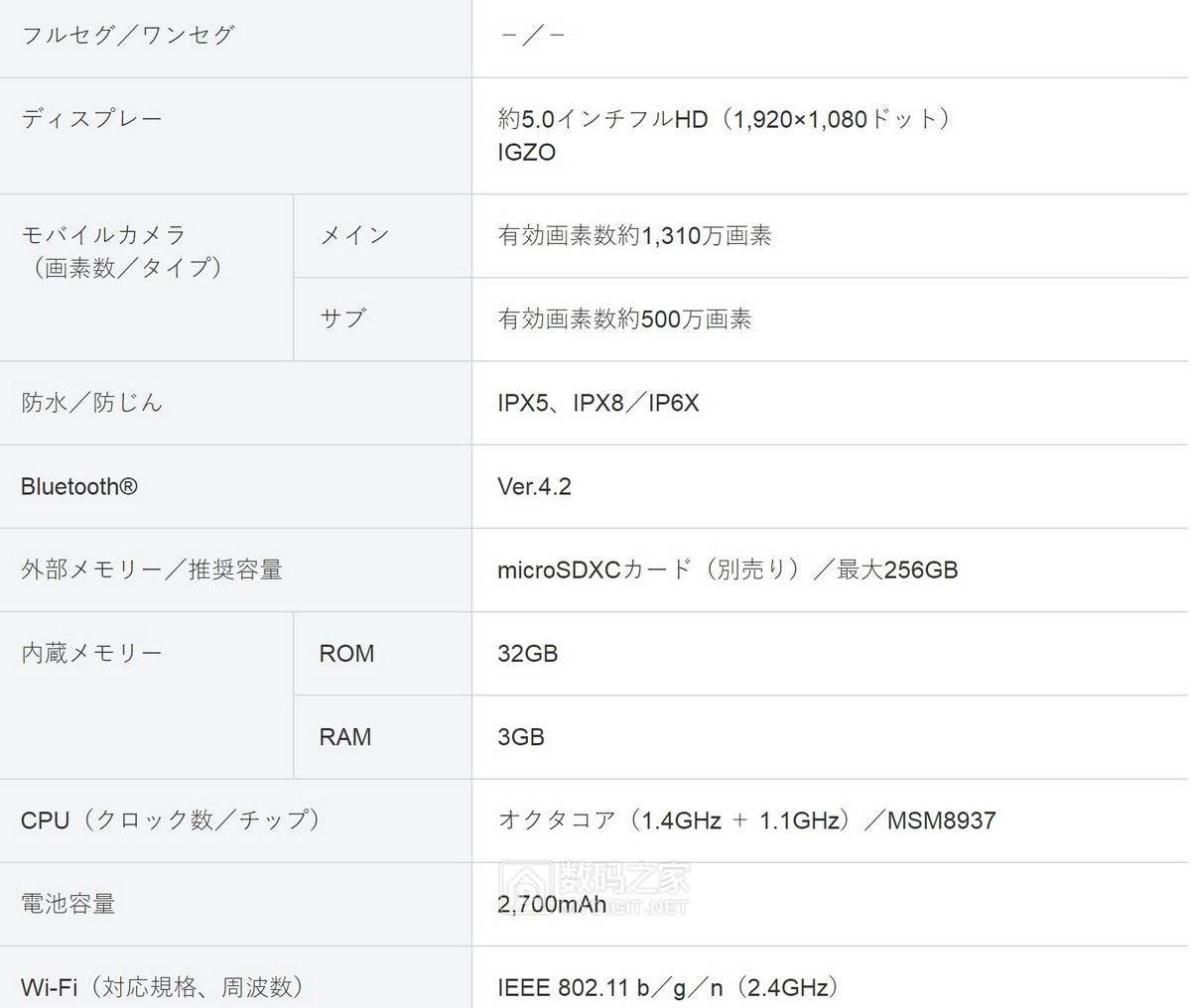 泡澡湿手操作+美军八防认证 夏普商务手机新品AQUOS sense basic 泡澡湿手操作+美军八防认证 夏普商务手机新品AQUOS sense basic