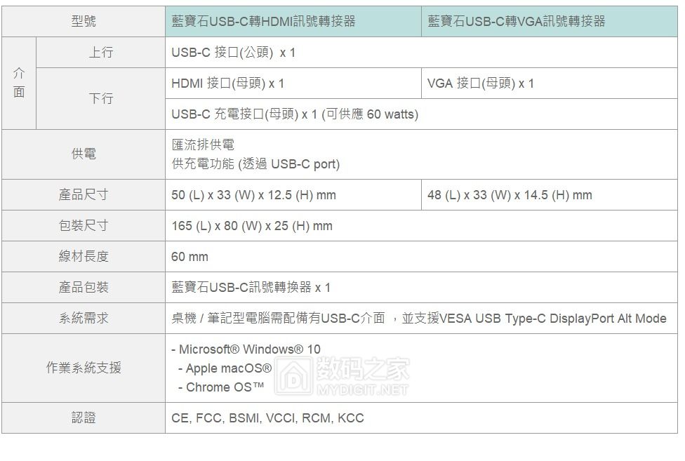 拥抱未来生活更惬意 蓝宝石发布全系列雷电3 & USB-C信号转接器 拥抱未来生活更惬意 蓝宝石发布全系列雷电3 & USB-C信号转接器