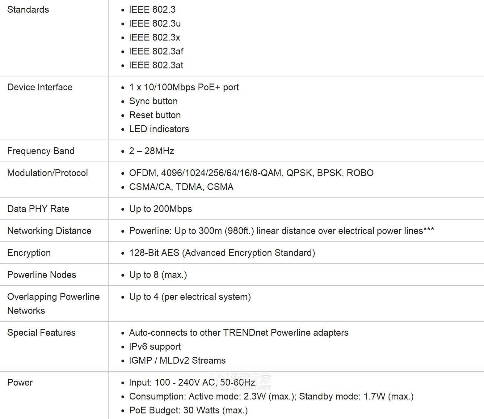 专注低成本家庭组网 趋势网络Powerline 200 AV PoE+供电模块 专注低成本家庭组网 趋势网络Powerline 200 AV PoE+供电模块