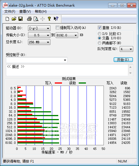 19.8ԪʵĿ32G U̸ոյ֣ϸ