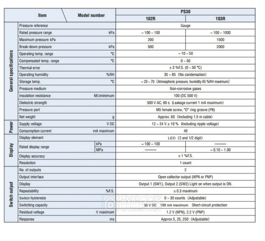 废物再利用,福特C40A充气泵改造分享 废物再利用,福特C40A充气泵改造分享