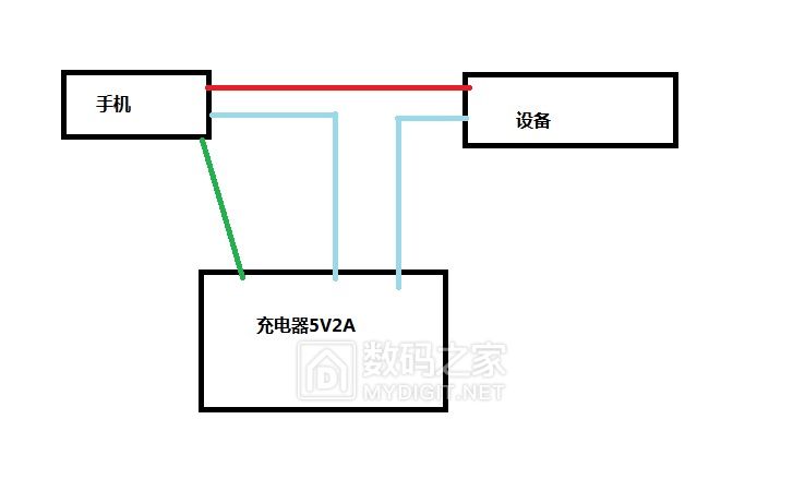关于手机OTG供电和手机充电问题请教 关于手机OTG供电和手机充电问题请教