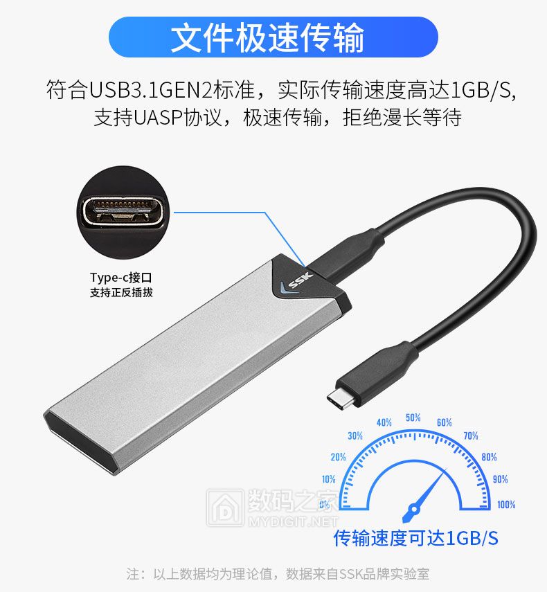 为速度而生!SSK飚王NVMe M.2固态硬盘盒(Type-C接口)试用评测活动 为速度而生!SSK飚王NVMe M.2固态硬盘盒(Type-C接口)试用评测活动
