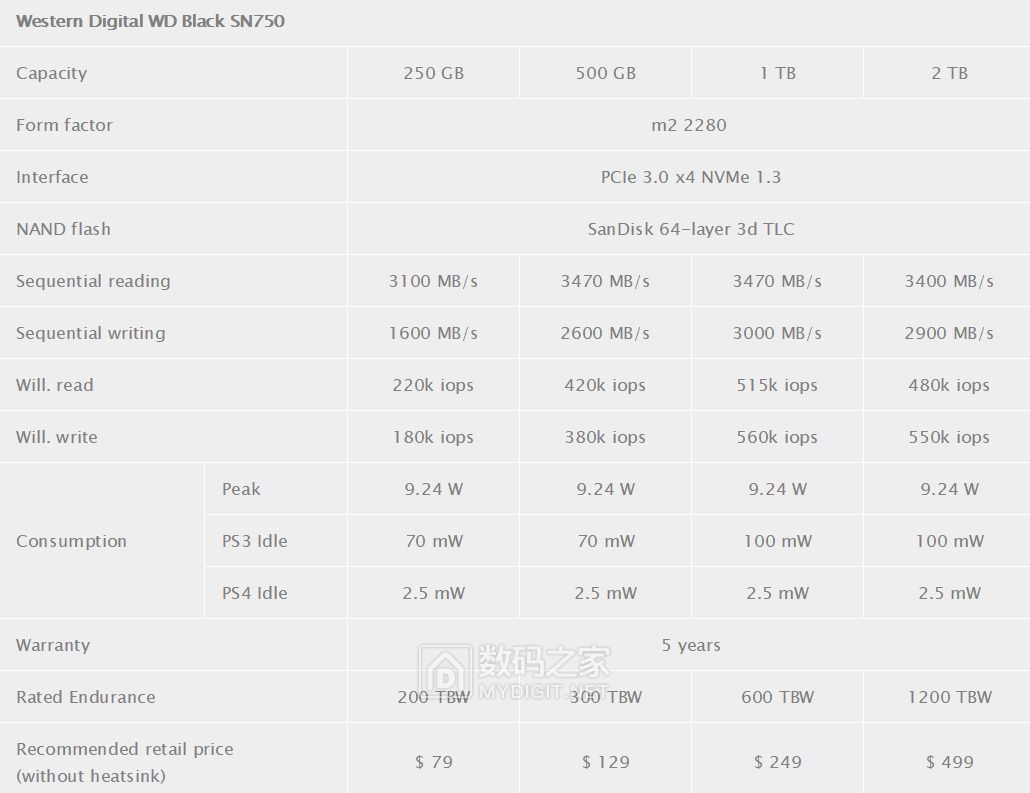 西数发布WD Black SN750 SSD:新增一键超频游戏模式与马甲散热版本 西数发布WD Black SN750 SSD:新增一键超频游戏模式与马甲散热版本