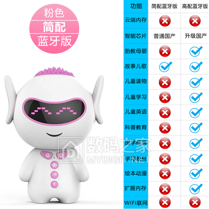 蓝牙播放充电器19,锐视威监控88,电车充电器8,书柜一体电脑桌119,五色葡萄干2斤19 蓝牙播放充电器19,锐视威监控88,电车充电器8,书柜一体电脑桌119,五色葡萄干2斤19