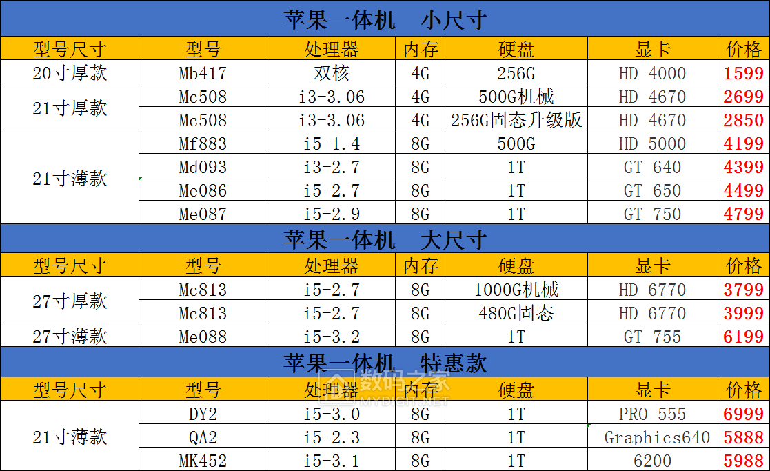 零零通讯 二手全新原装 手机 6S/6SP/7代/7P/8代/8P/X/XS/XSM/XR 电脑一百15几款各种 零零通讯 二手全新原装 手机 6S/6SP/7代/7P/8代/8P/X/XS/XSM/XR 电脑一百15几款各种