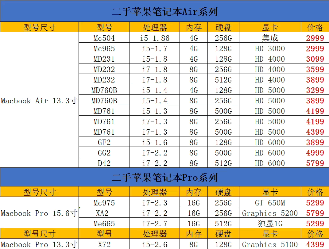 零零通讯 二手全新原装 手机 6S/6SP/7代/7P/8代/8P/X/XS/XSM/XR 电脑一百15几款各种 零零通讯 二手全新原装 手机 6S/6SP/7代/7P/8代/8P/X/XS/XSM/XR 电脑一百15几款各种