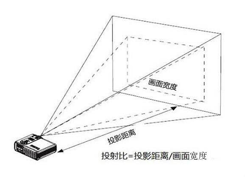 请输入描述 请输入描述