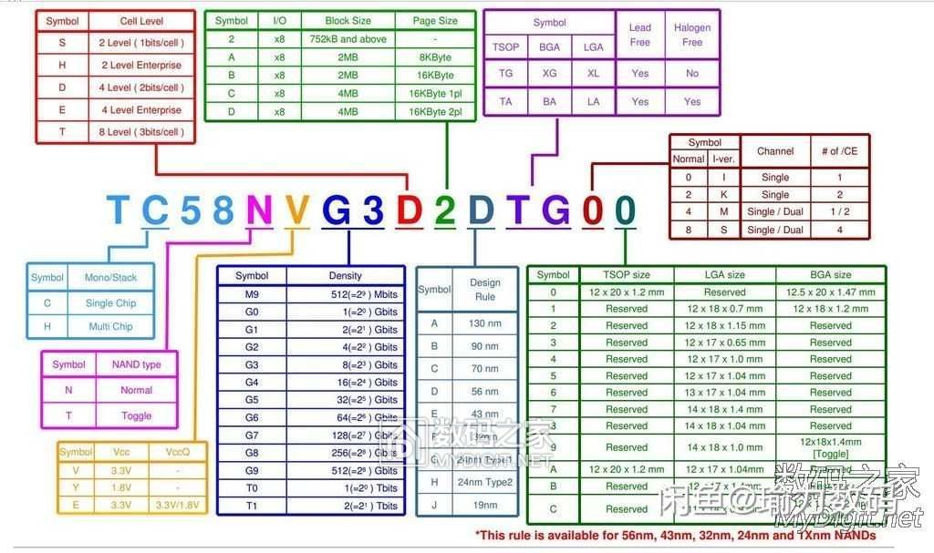 8GUSB DOM Ⱥ eusb