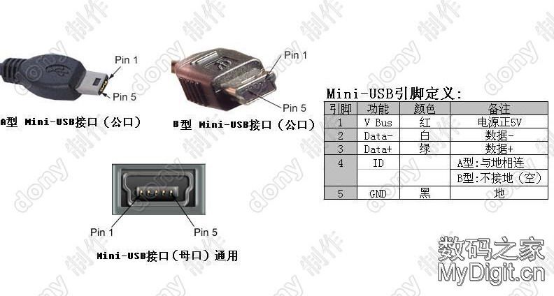 usb口定义，只供自己参考。 - qishuiliang@126 - qishuiliang的博客