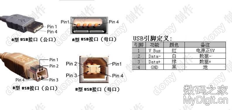USB针脚接口定义图
